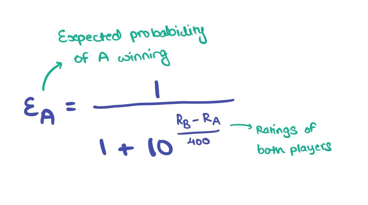 Why is the chess elo rating distribution bimodal? - Quora